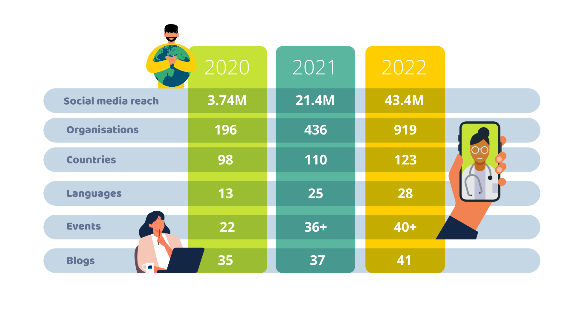 Global Reach Stats