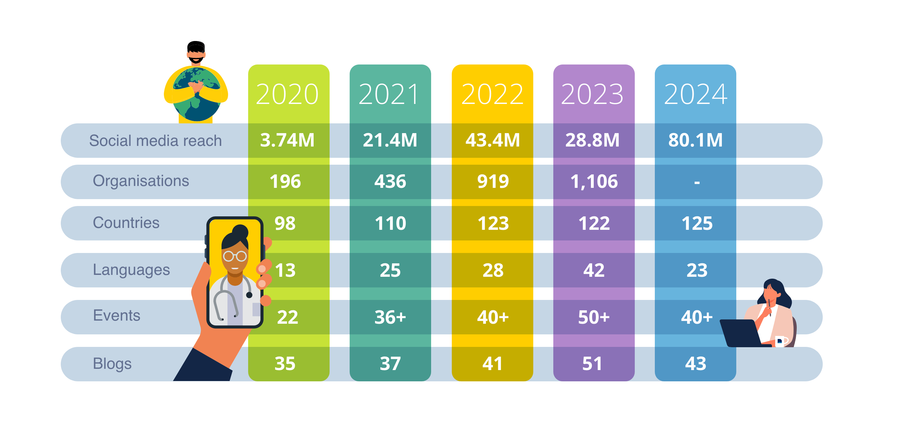 Global Reach Stats