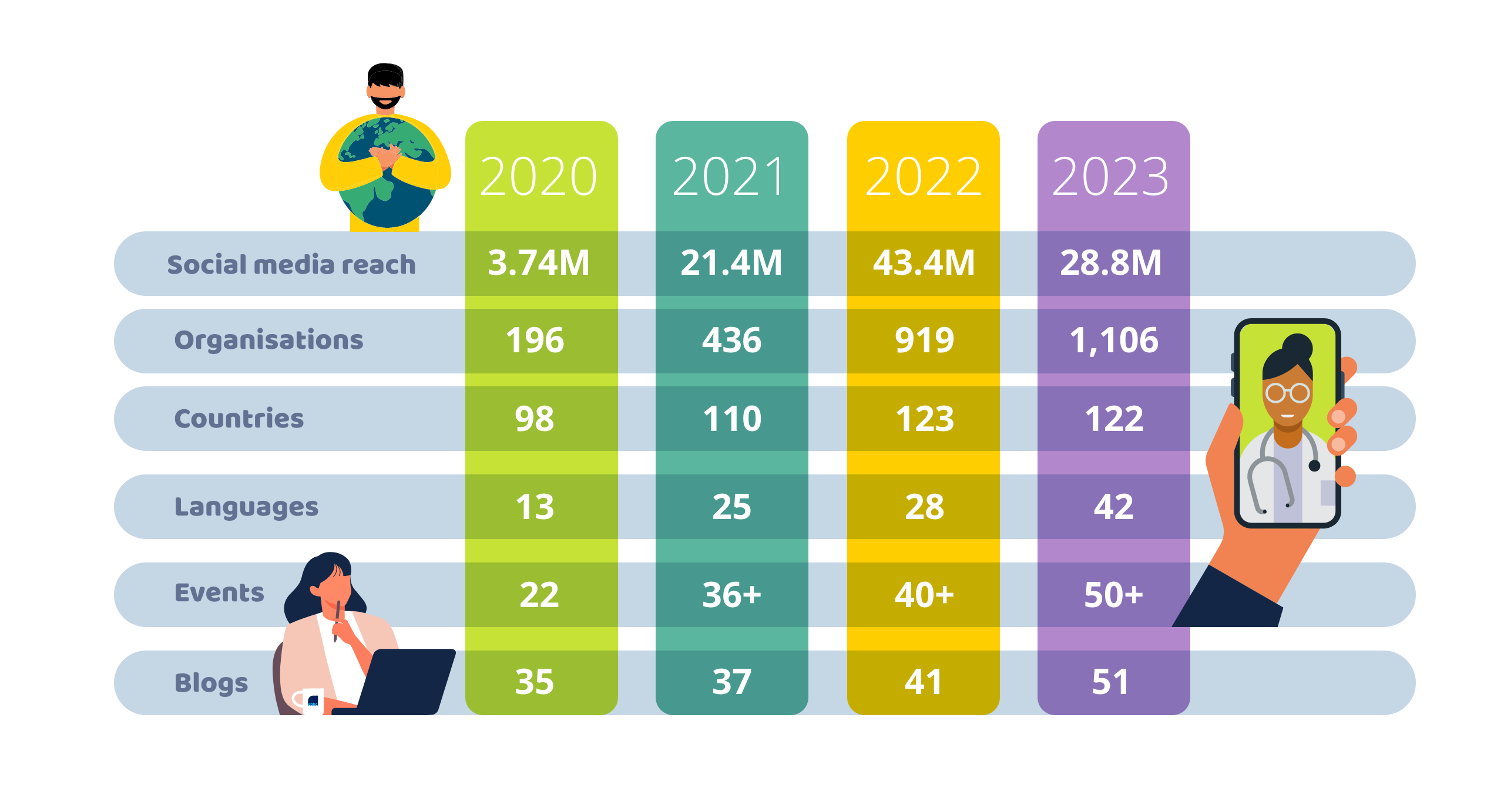 Global Reach Stats